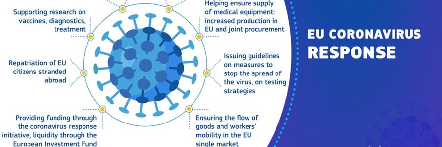 Iniziative della Commissione europea contro il coronavirus