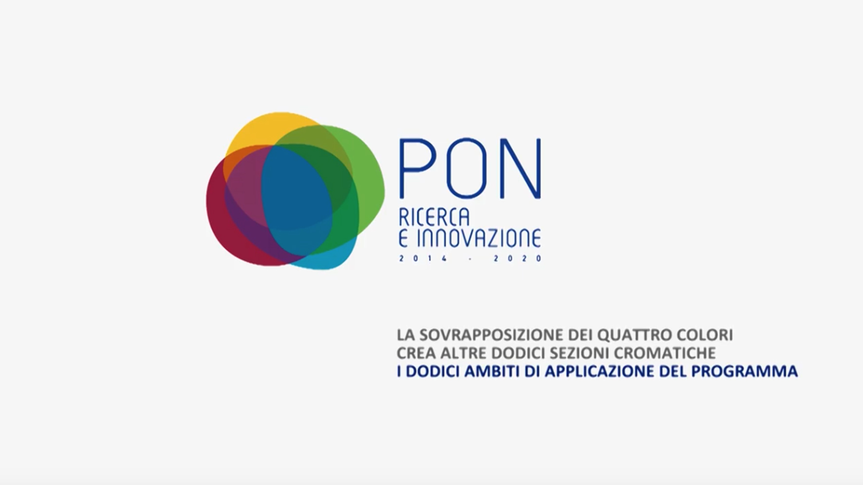 Come nasce il logo del PON Ricerca e Innovazione 2014-2020