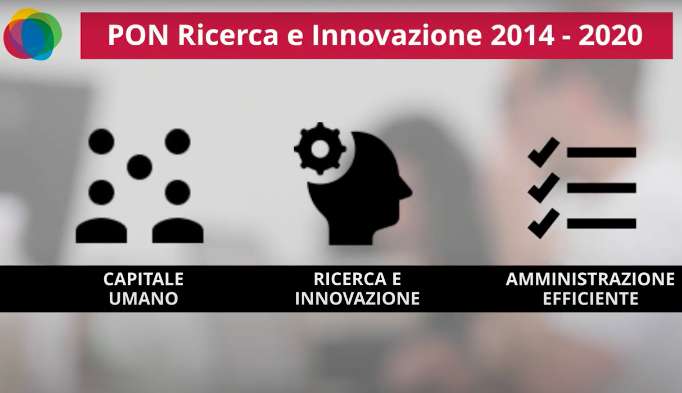 PON Ricerca e Innovazione - le azioni, gli obiettivi