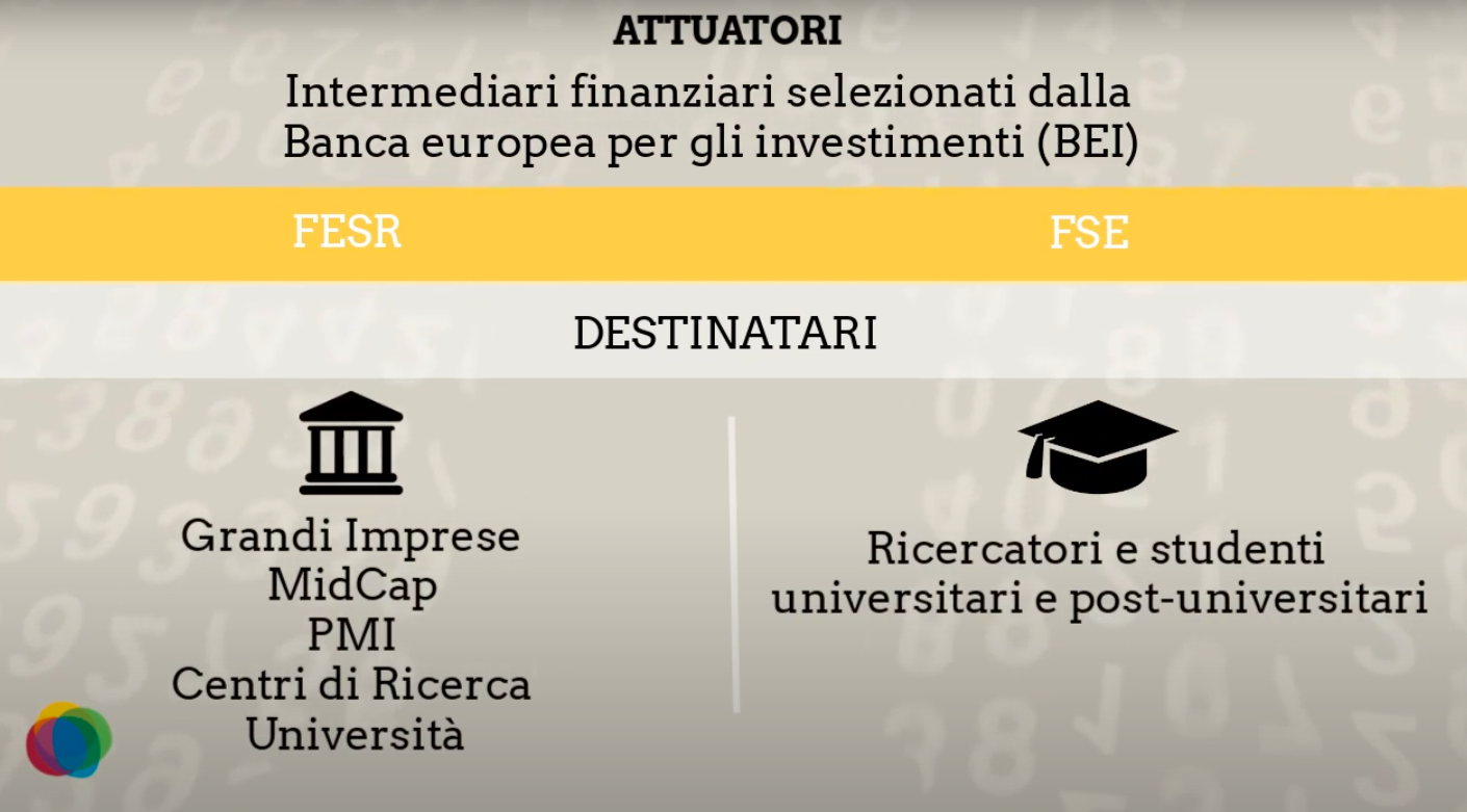 Strumenti finanziari 